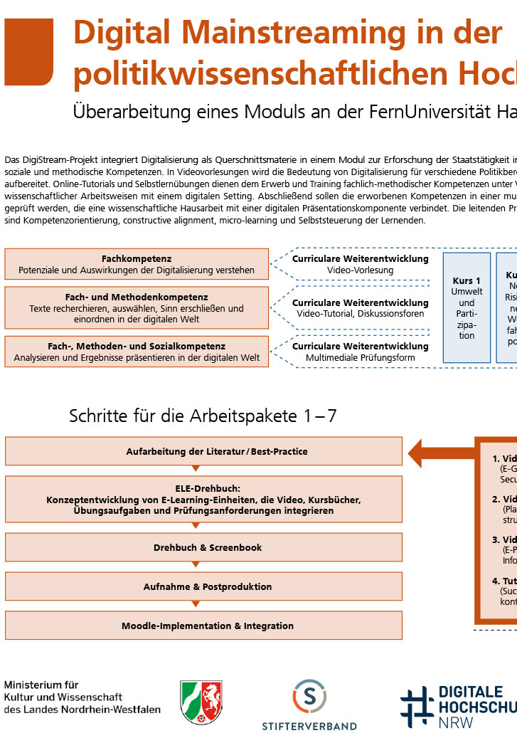 Poster Projekt Digital Mainstreaming in der politikwissenschaftlichen Hochschullehre Überarbeitung eines Moduls an der FernUniversität Hagen